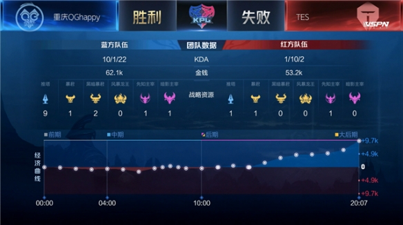 一些排名靠 一些排名靠