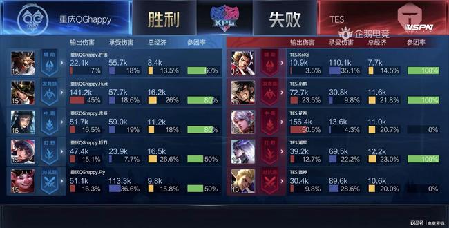 速度 速度
